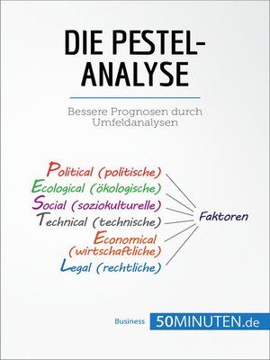 cover image of Die PESTEL-Analyse
